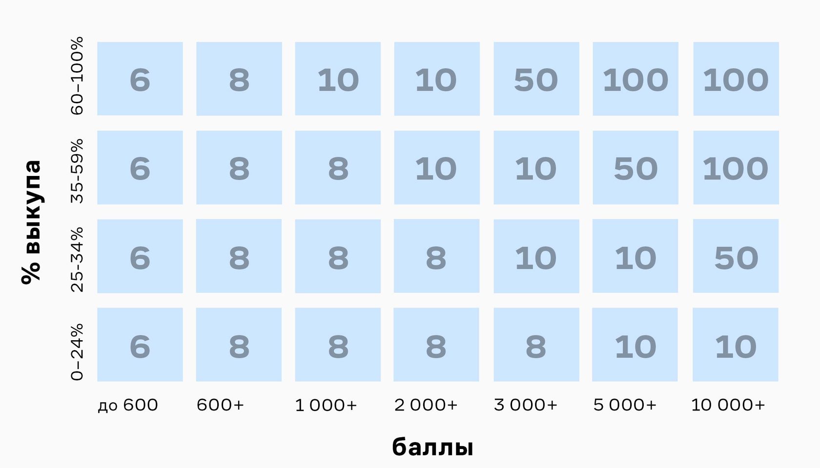 Ламода Скидка 10 Процентов На Заказ