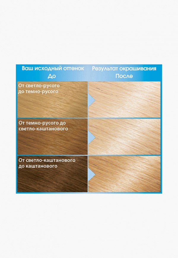 Краска для волос Garnier "Color Naturals", сияющий блонд без желтизны ...