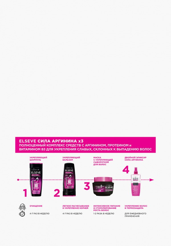 Спрей для волос L'Oreal Paris Экспресс-Кондиционер "Эльсев, Двойной ...
