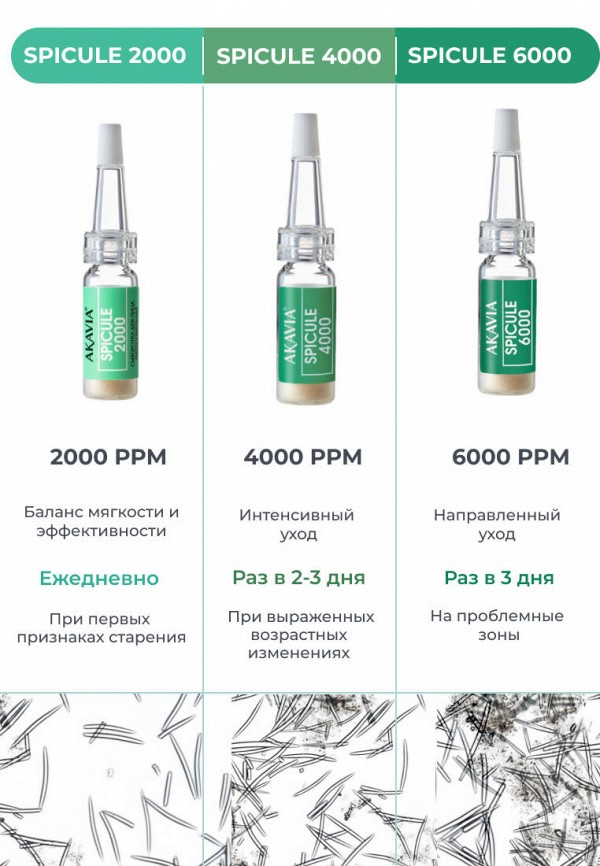 Акавия Сыворотка для лица - липосомальная с микроиглами 4000 ppm 12 ампул по 151 мг + активатор 1 фл 50 мл - фото 5