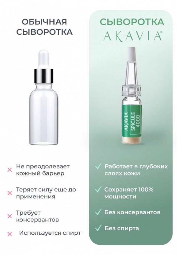 Акавия Сыворотка для лица - липосомальная с микроиглами 4000 ppm 12 ампул по 151 мг + активатор 1 фл 50 мл - фото 6