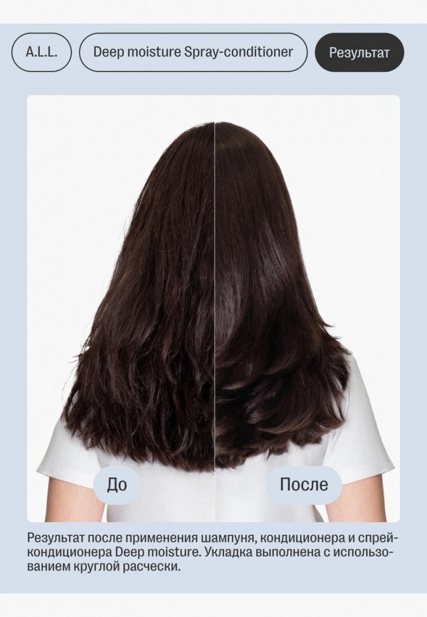 A.L.L. About love & lifestyle Спрей для волос - увлажняющий для сухих и пористых волос - фото 5