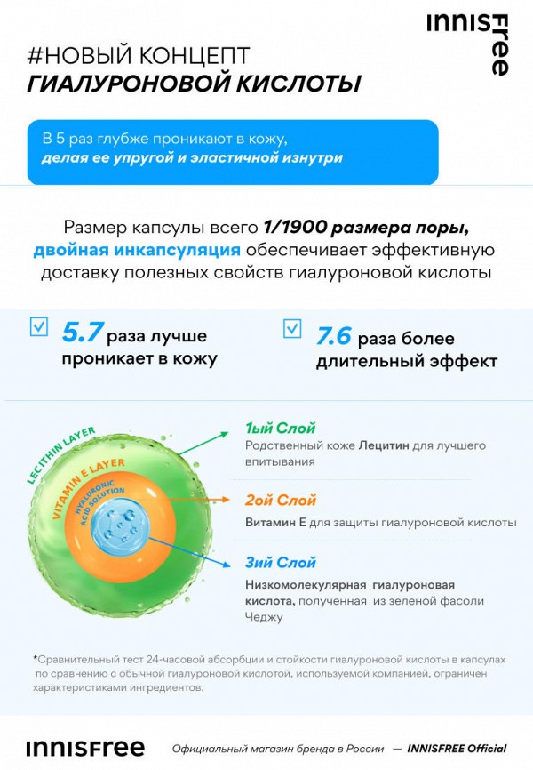 Innisfree Сыворотка для лица - увлажняющая гиалуроновая с зеленым чаем, 30мл - фото 5