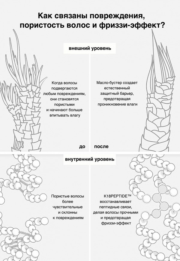 K18 Масло для волос - восстанавливающее - фото 6
