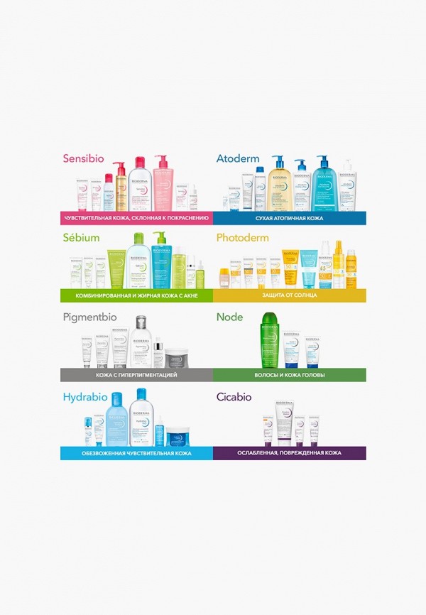 Bioderma Масло для тела - сухое - фото 4