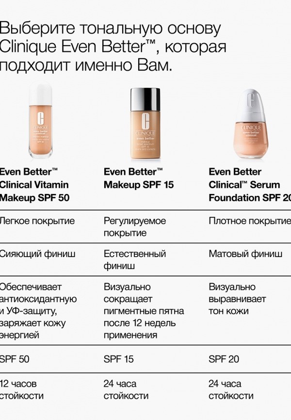 Clinique Тональный крем - ухаживающий, с витамином С - фото 5