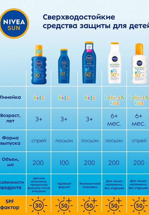 фото Лосьон для тела nivea
